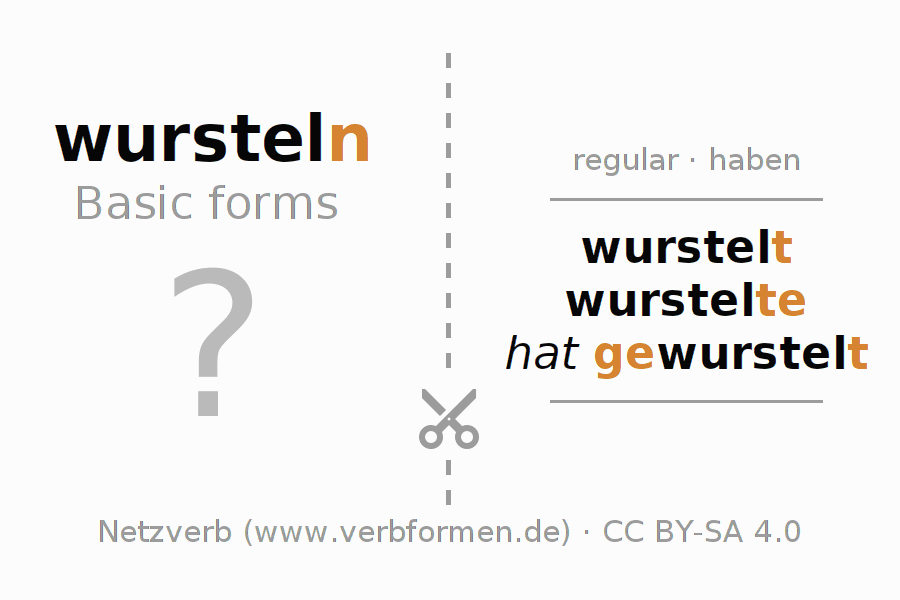 Flash cards for  conjugation of German verb wursteln