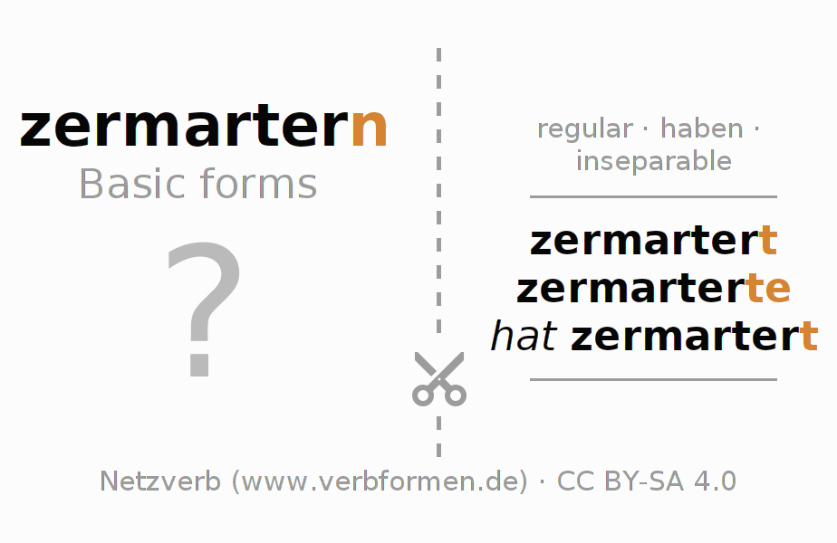 Flash cards for  conjugation of German verb zermartern