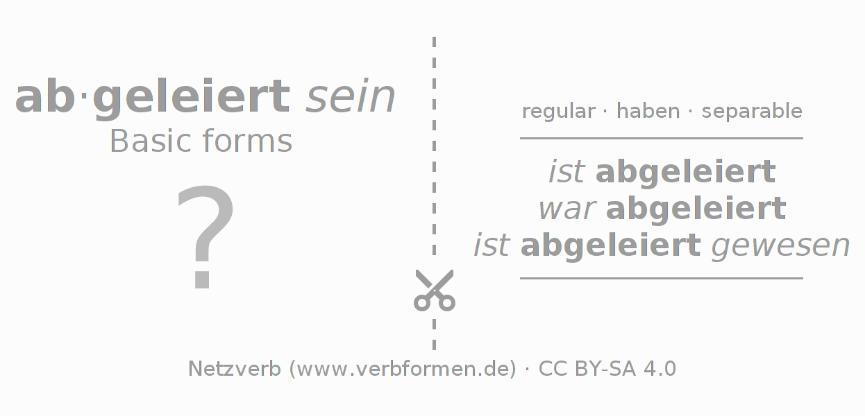 Flash cards for  conjugation of German verb ableiern