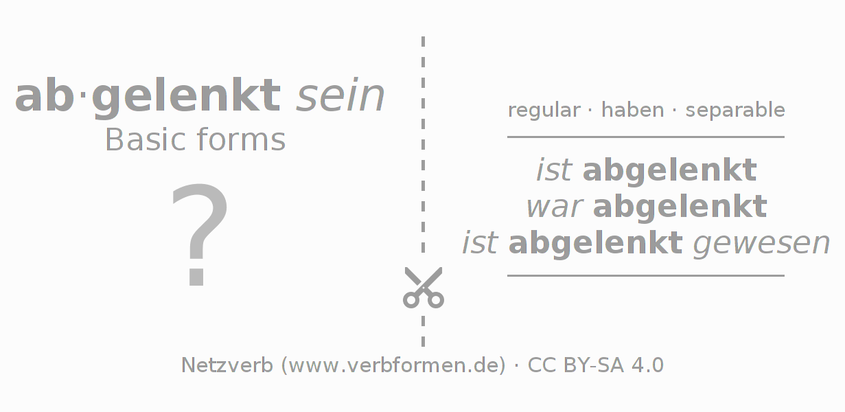 Flash cards for  conjugation of German verb ablenken