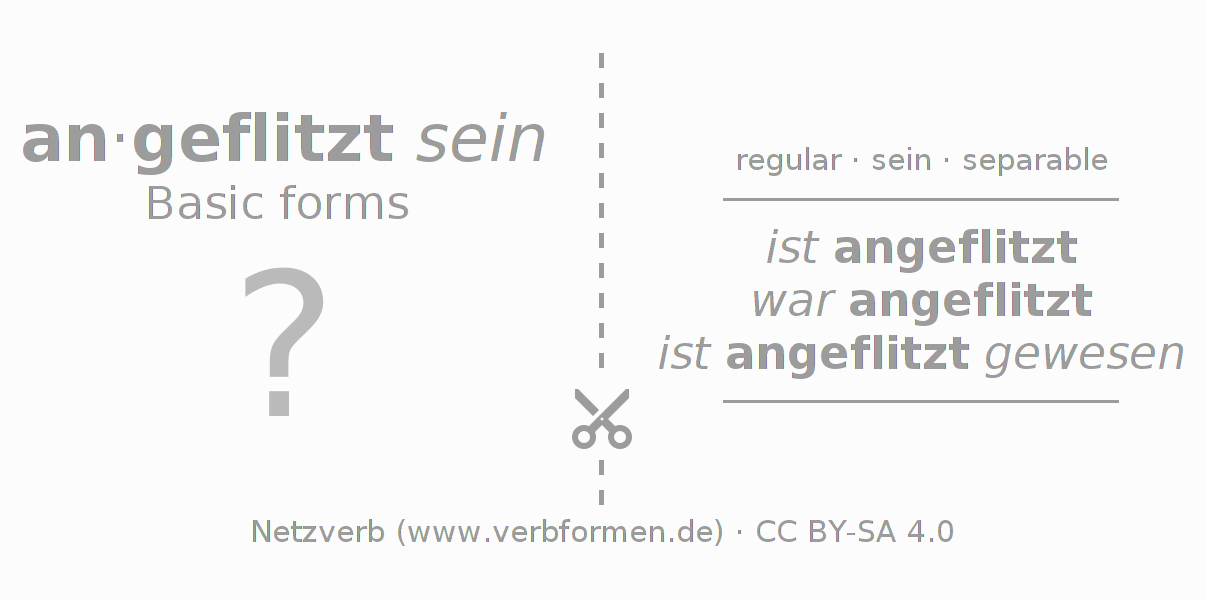 Flash cards for  conjugation of German verb anflitzen