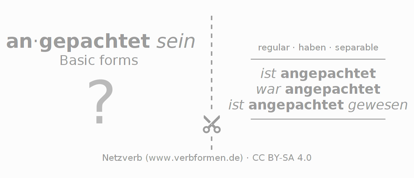 Flash cards for  conjugation of German verb anpachten