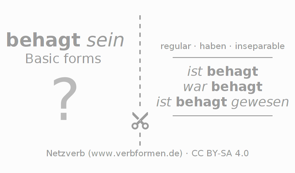 Flash cards for  conjugation of German verb behagen