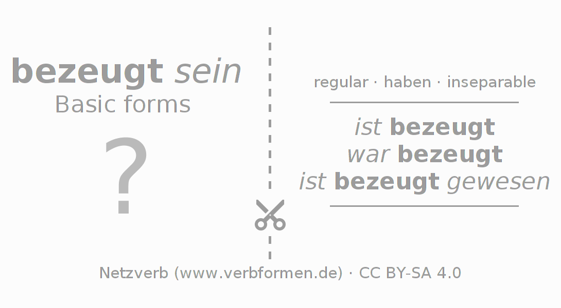 Flash cards for  conjugation of German verb bezeugen