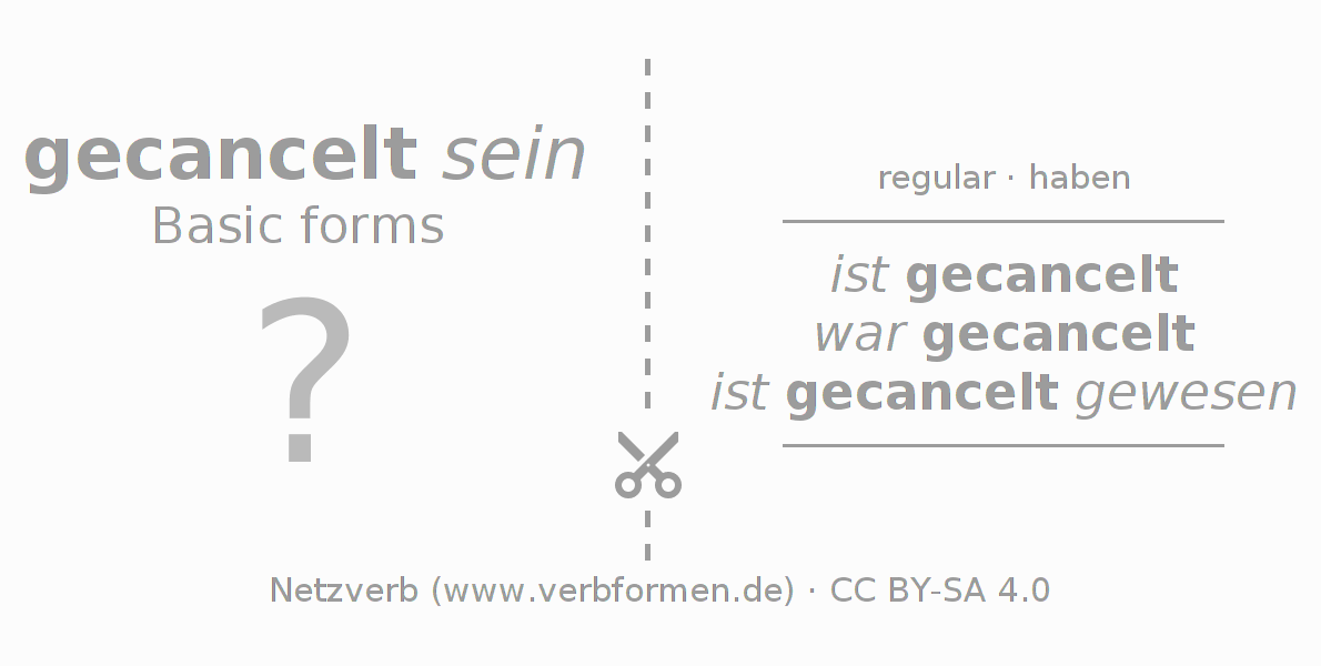 Flash cards for  conjugation of German verb canceln