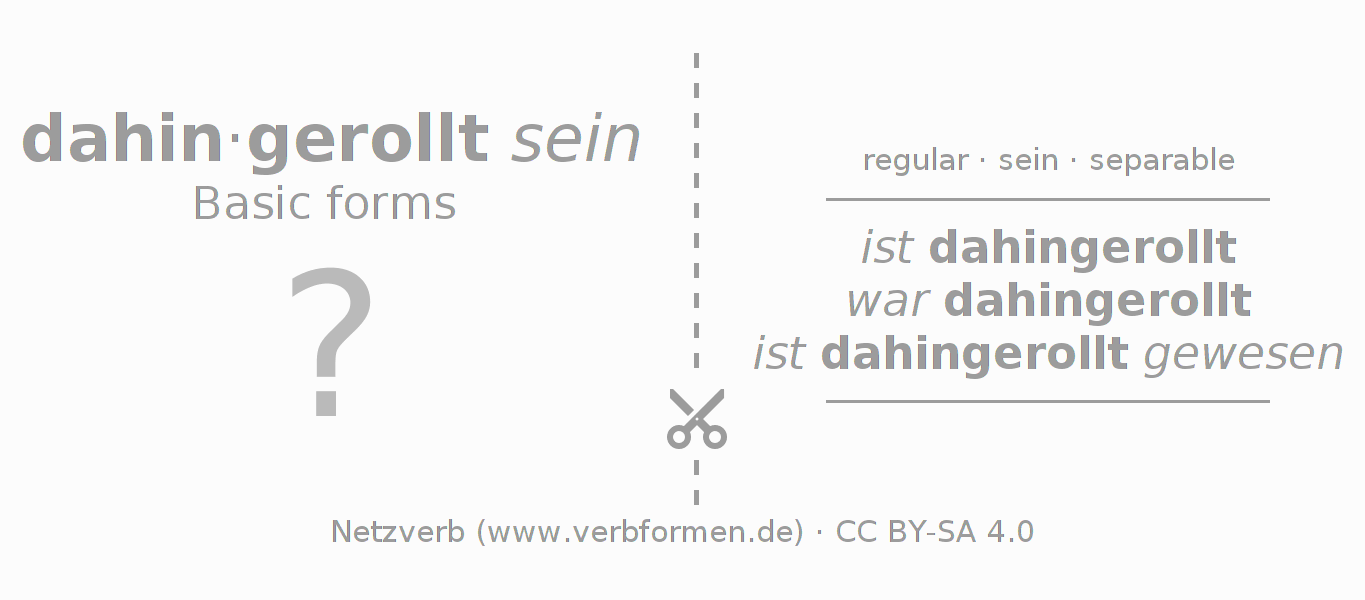 Flash cards for  conjugation of German verb dahinrollen