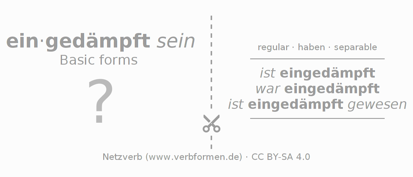 Flash cards for  conjugation of German verb eindämpfen