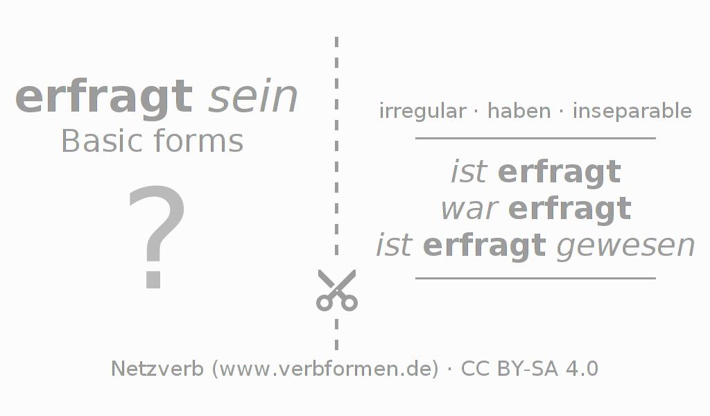 Flash cards for  conjugation of German verb erfragen (unr)