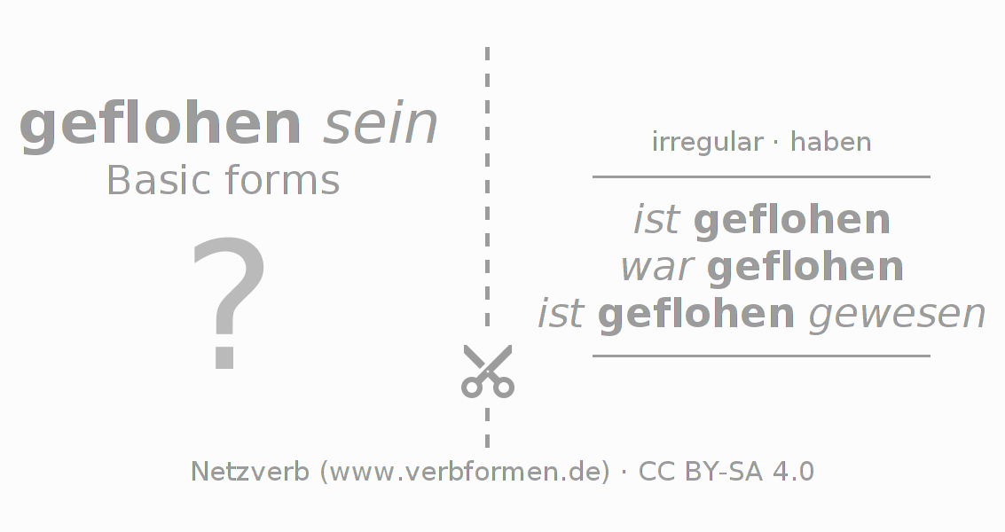 Flash cards for  conjugation of German verb fliehen (hat)