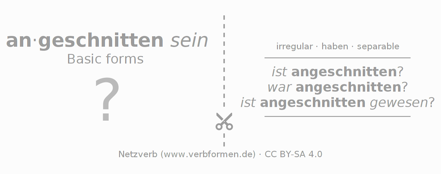 Flash cards for  conjugation of German verb anschneiden
