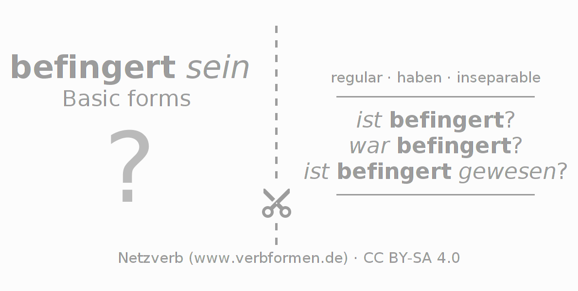 Flash cards for  conjugation of German verb befingern