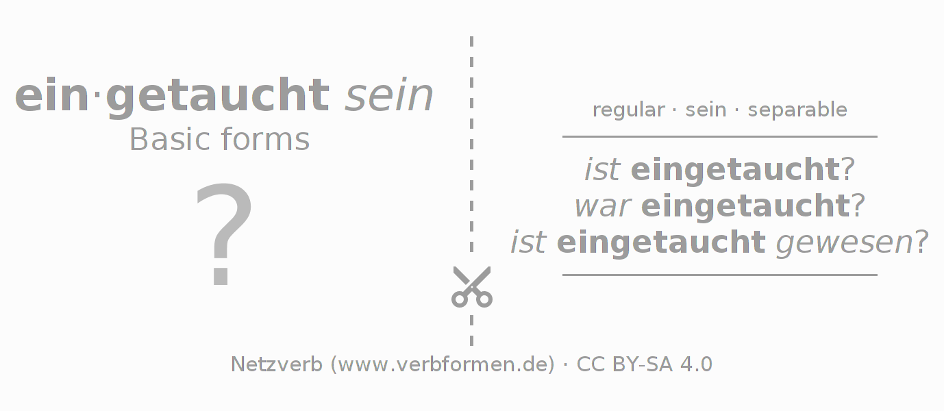 Flash cards for  conjugation of German verb eintauchen (ist)
