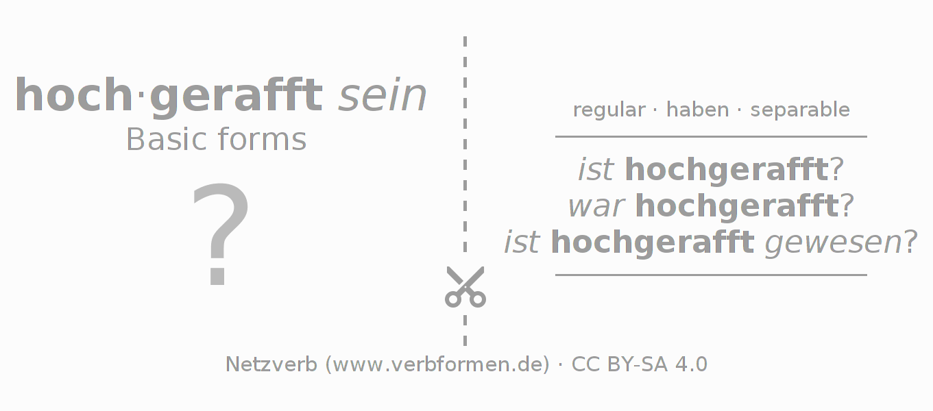 Flash cards for  conjugation of German verb hochraffen