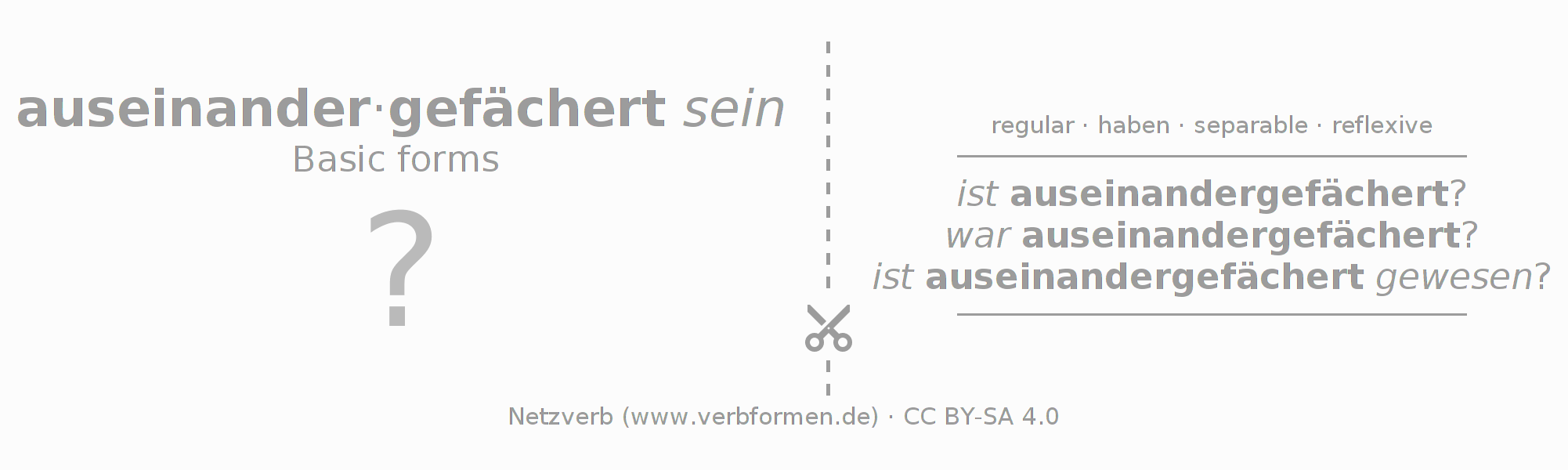 Flash cards for  conjugation of German verb sich auseinanderfächern