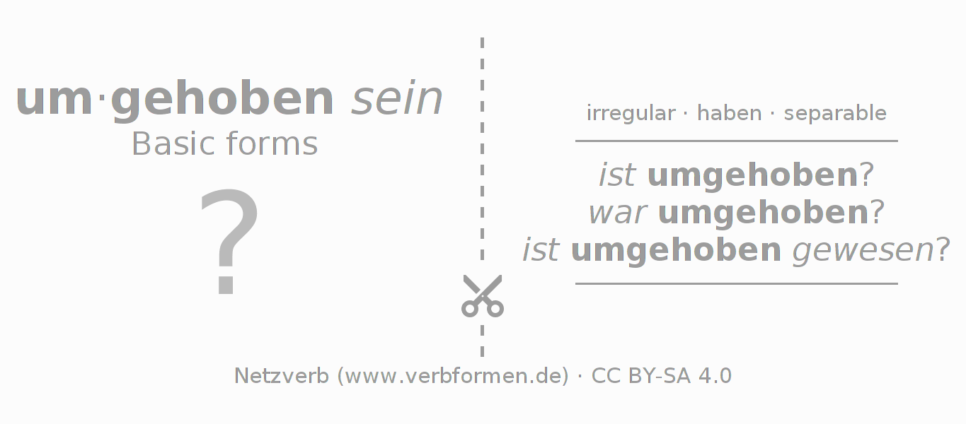 Flash cards for  conjugation of German verb umheben