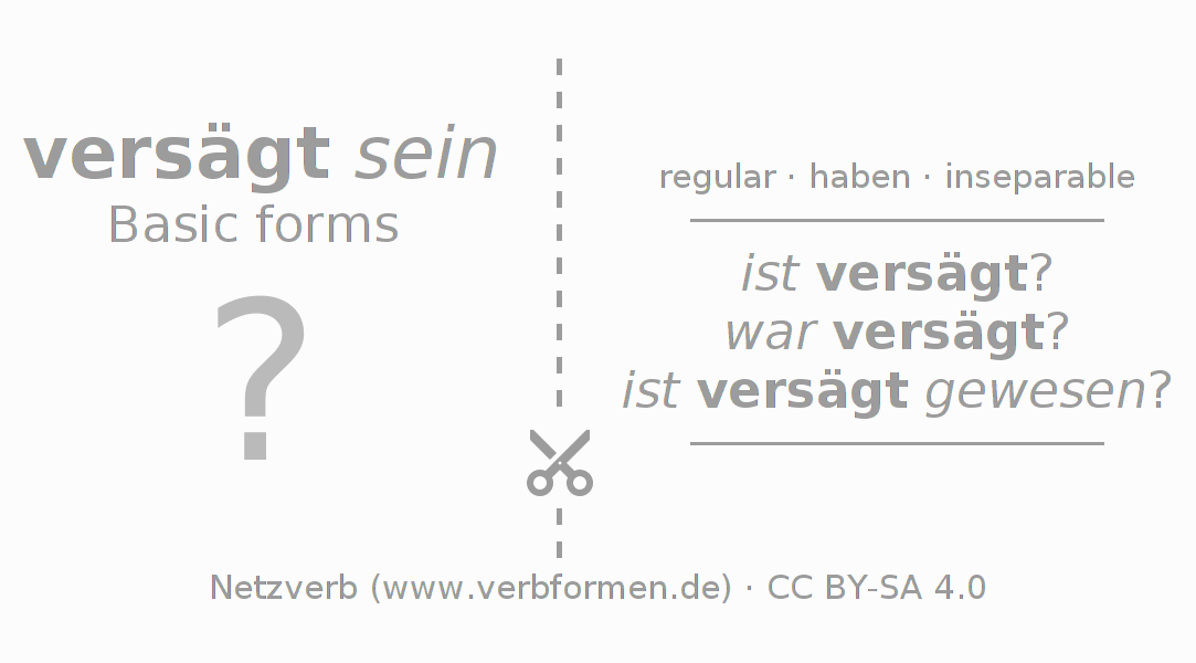 Flash cards for  conjugation of German verb versägen