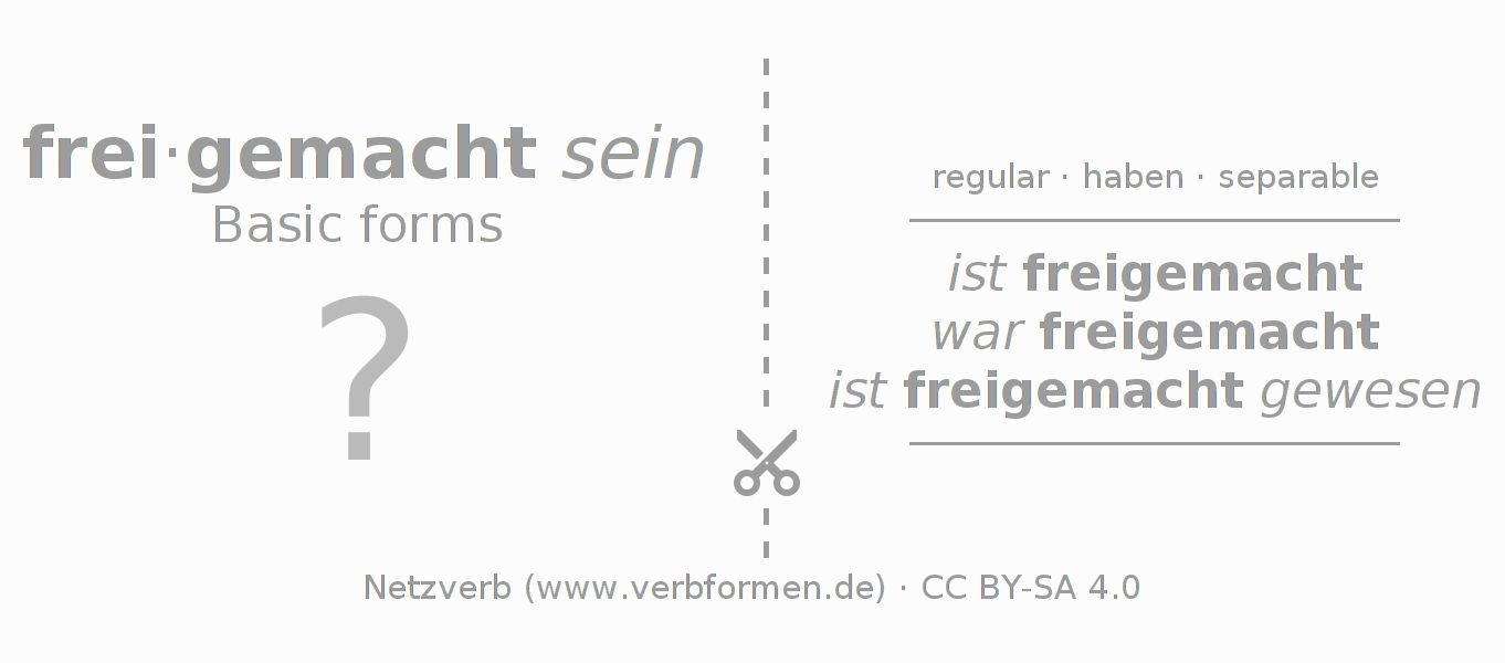 Flash cards for  conjugation of German verb freimachen