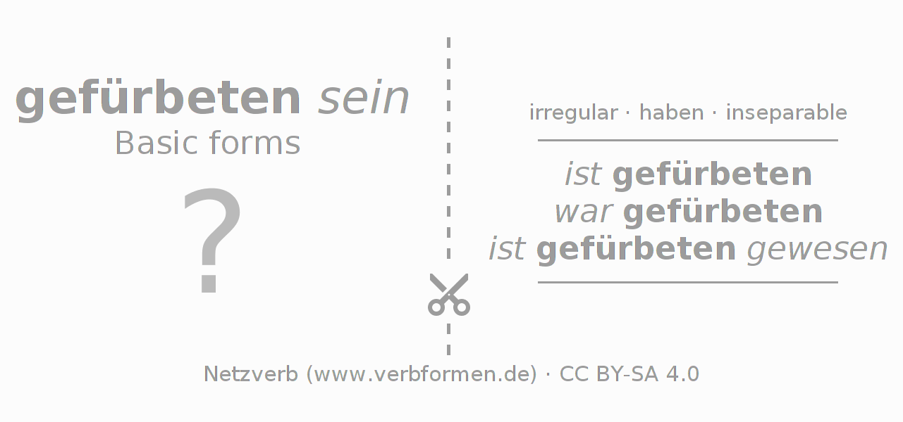 Flash cards for  conjugation of German verb fürbitten