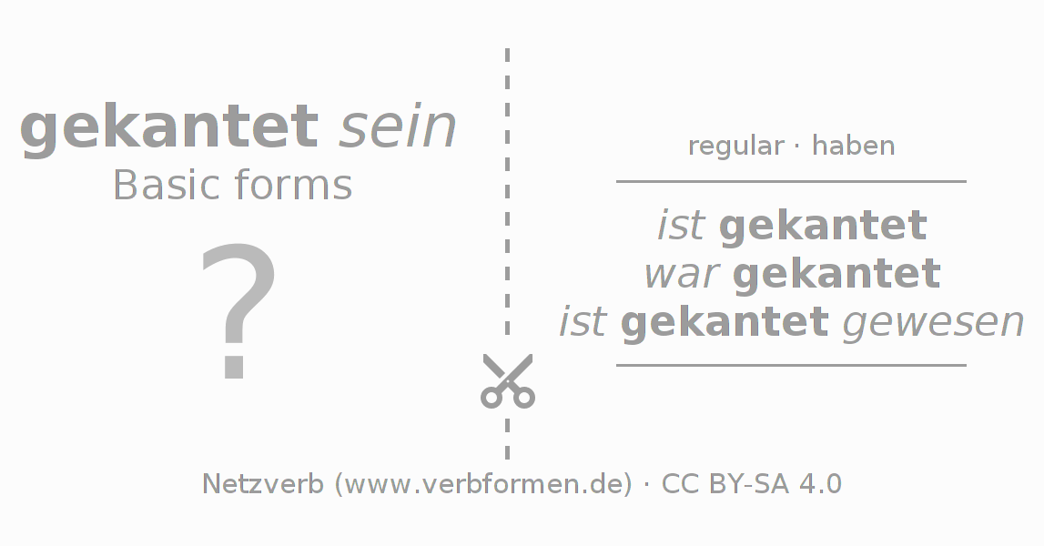 Flash cards for  conjugation of German verb kanten