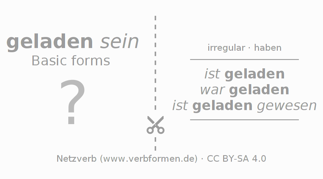 Flash cards for  conjugation of German verb laden