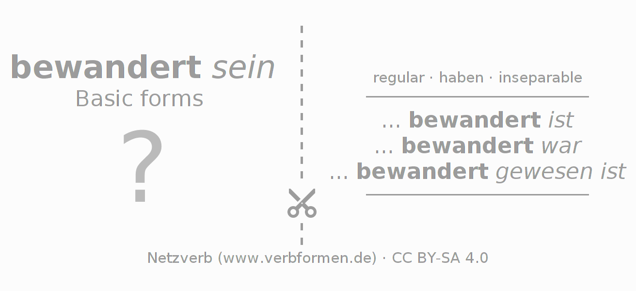 Flash cards for  conjugation of German verb bewandern