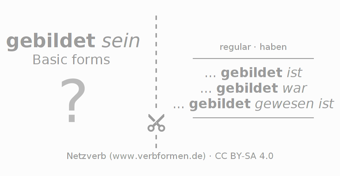 Flash cards for  conjugation of German verb bilden