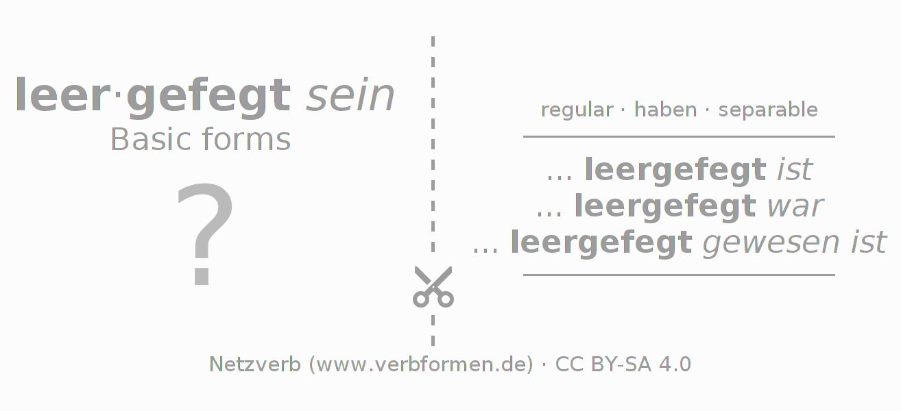 Flash cards for  conjugation of German verb leerfegen