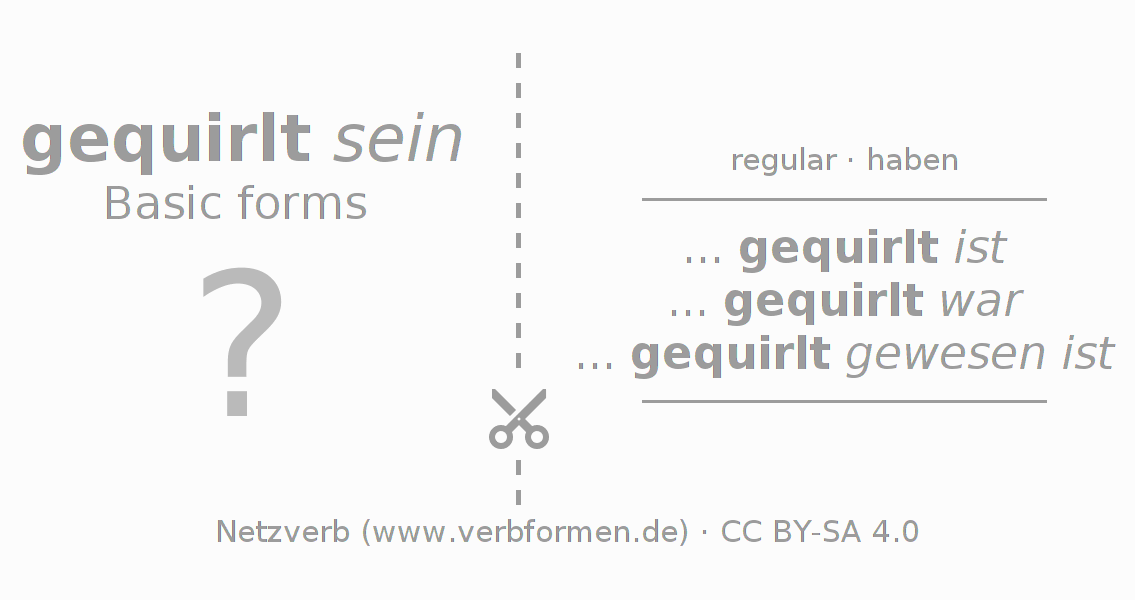 Flash cards for  conjugation of German verb quirlen (hat)