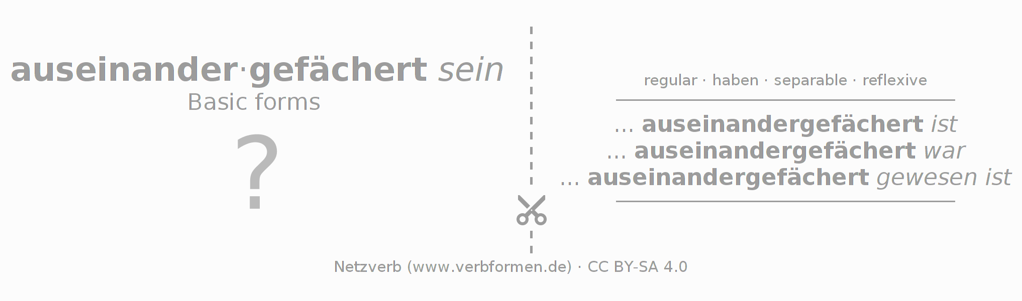 Flash cards for  conjugation of German verb sich auseinanderfächern