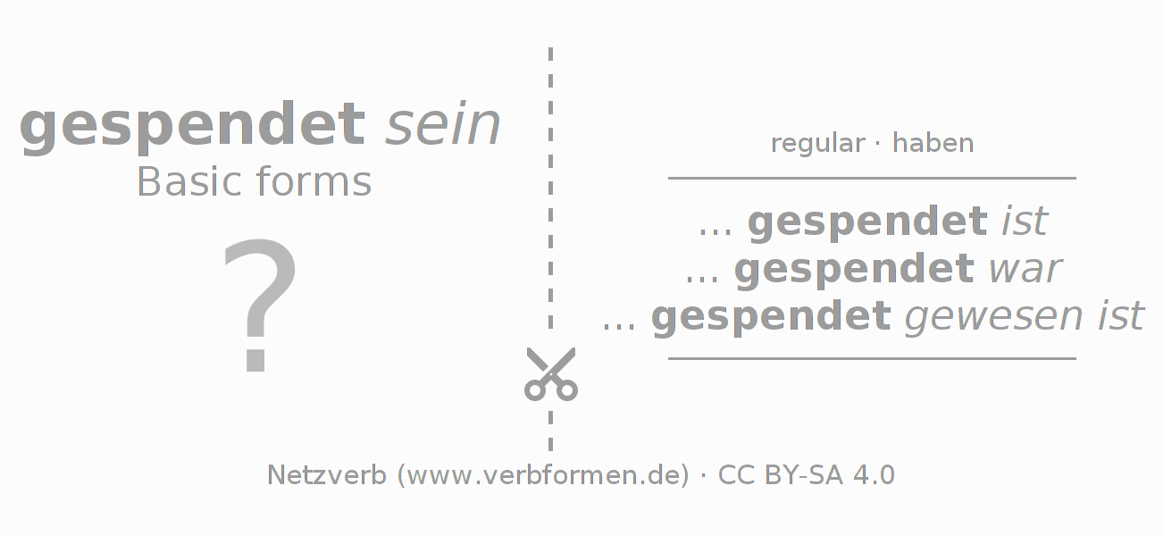 Flash cards for  conjugation of German verb spenden