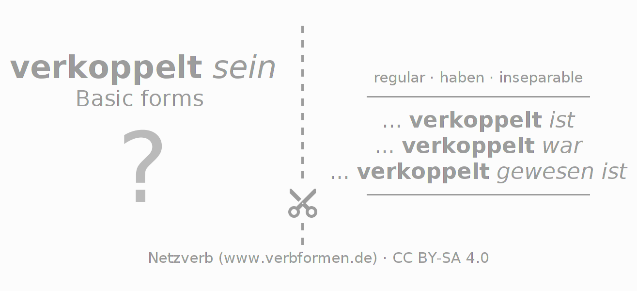 Flash cards for  conjugation of German verb verkoppeln