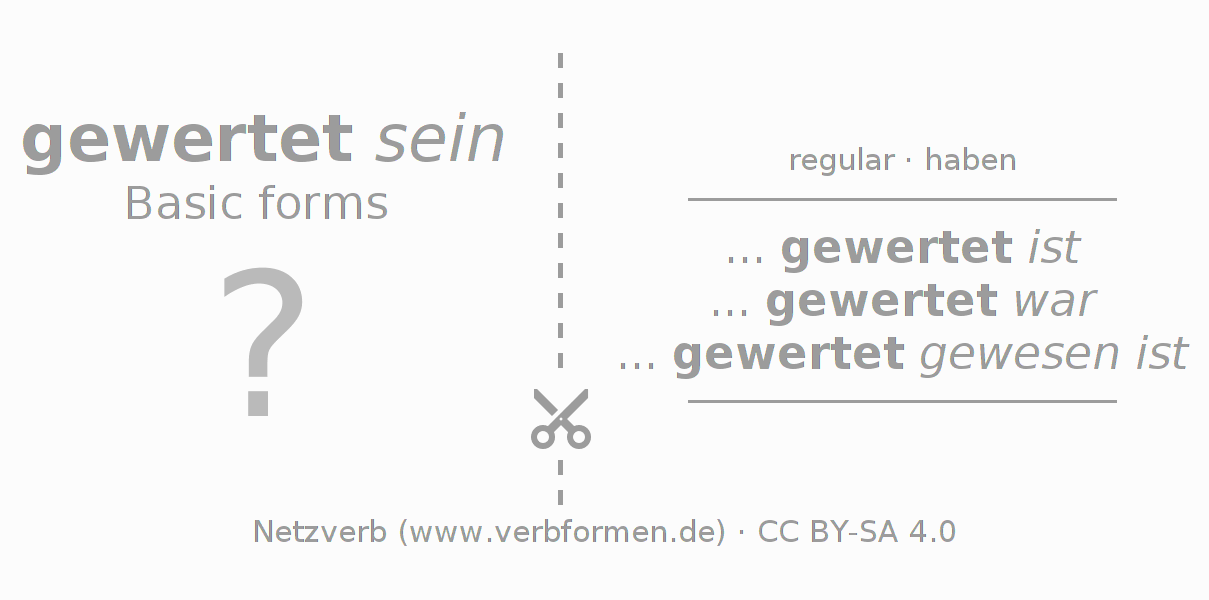 Flash cards for  conjugation of German verb werten