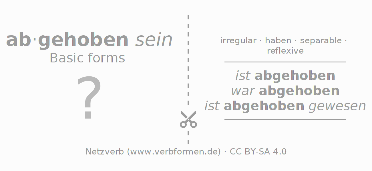 Flash cards for  conjugation of German verb sich abheben