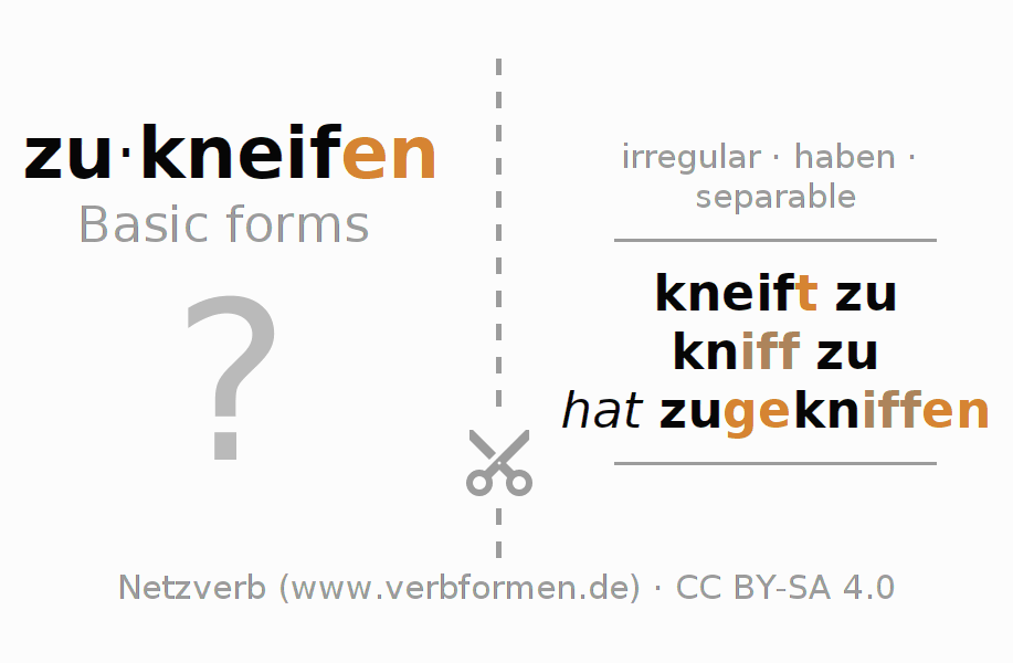 Flash cards for  conjugation of German verb zukneifen