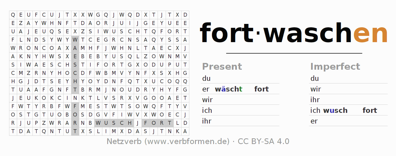 Word search puzzle for conjugation of German verb fortwaschen