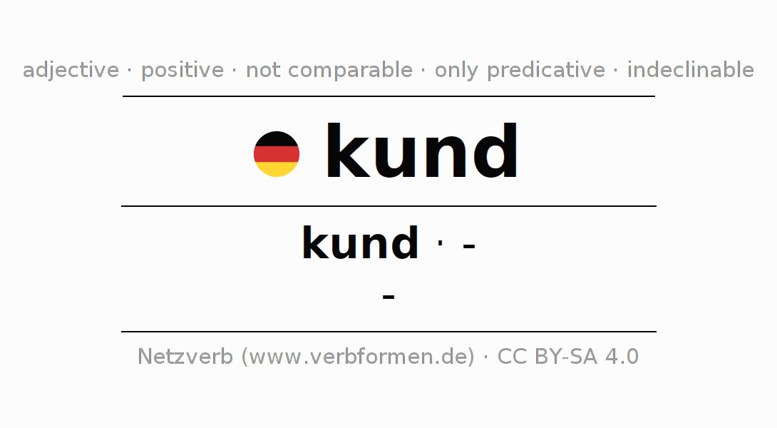 Declension and comparison German adjective kund