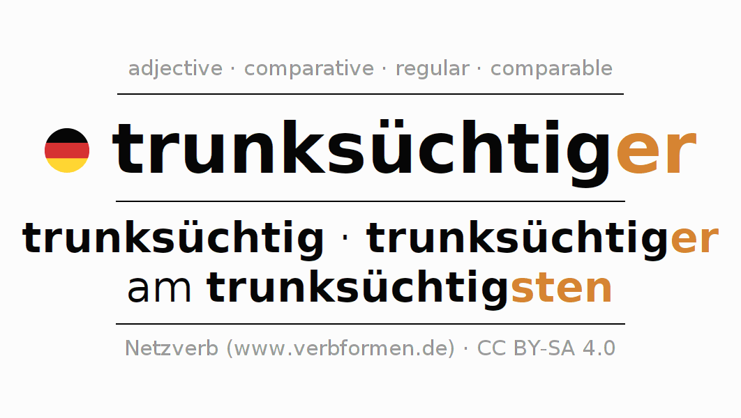 Declension and comparison German "trunksüchtiger" All cases of