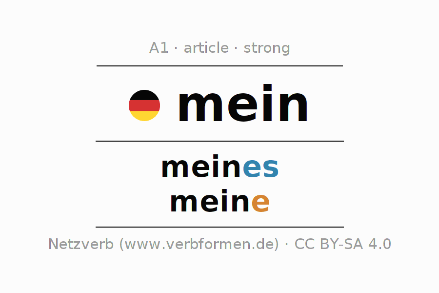 Declension German article mein with plural and genus