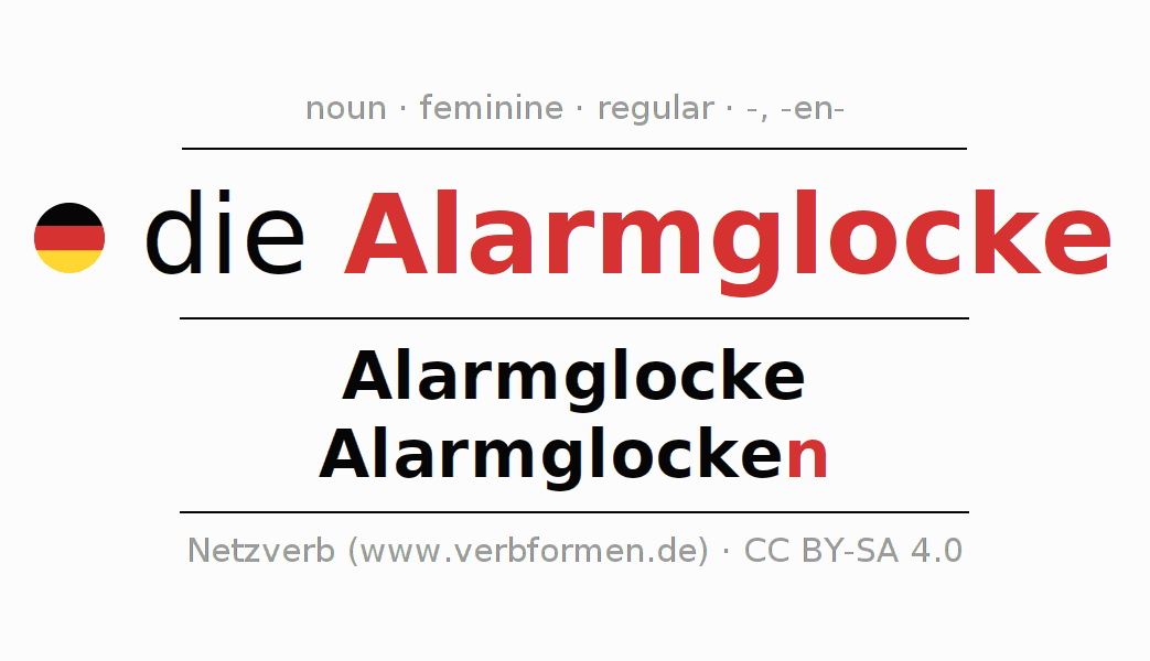 Declension German "Alarmglocke" All cases of the noun, plural