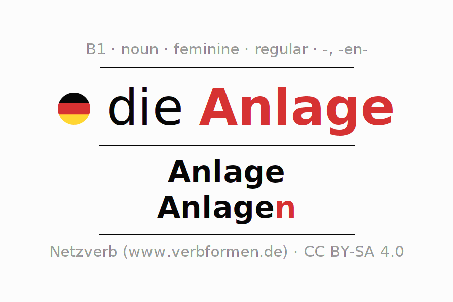 Declension German "Anlage" All cases of the noun, plural, article