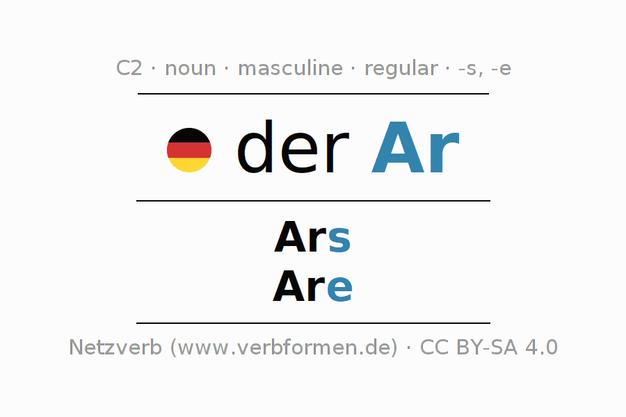 Declension German "Ar" All cases of the noun, plural, article
