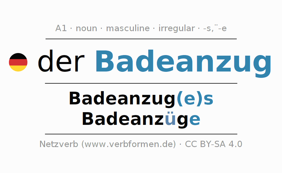 Declension German "Badeanzug" All cases of the noun, plural, article