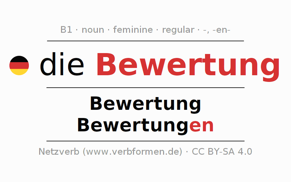 BEWERTUNG IN ENGLISH visual data 2