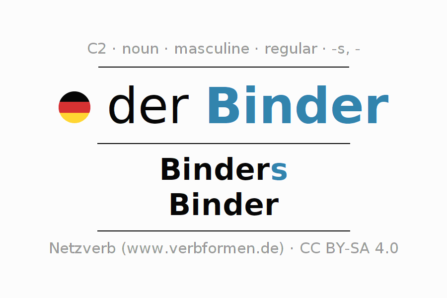 Declension German "Binder" All cases of the noun, plural, article Netzverb Dictionary