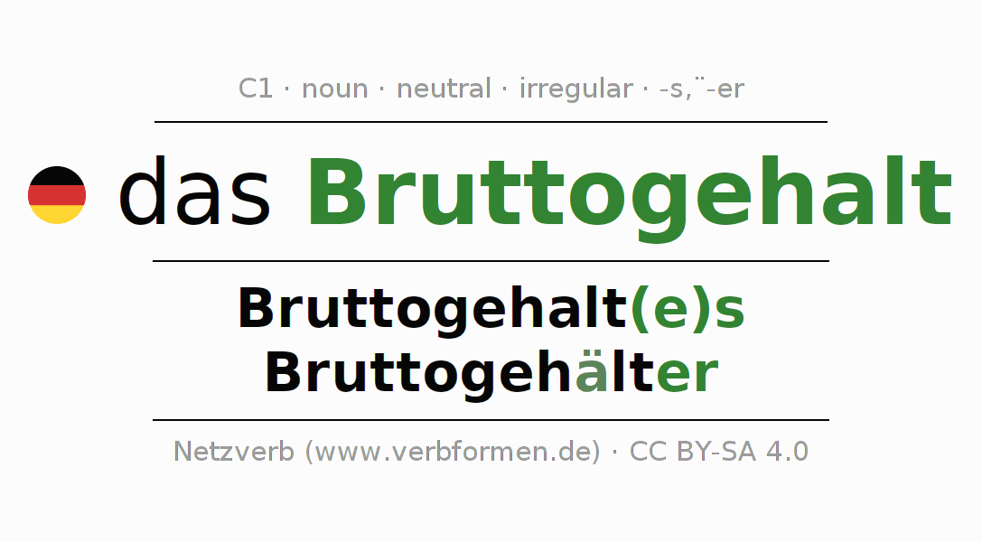 Declension German "Bruttogehalt" - All cases of the noun, plural
