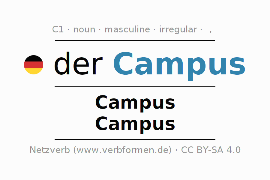 Declension German "Campus" All cases of the noun, plural, article Netzverb Dictionary