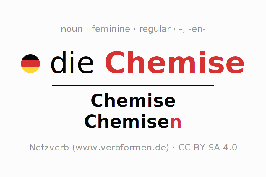 Declension German "Chemise" All cases of the noun, plural, article