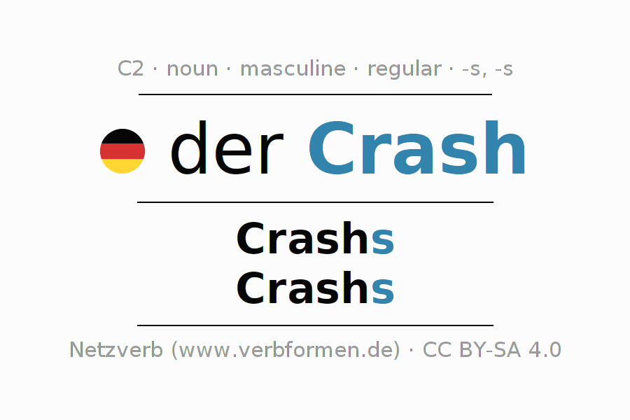 Declension German "Crash" All cases of the noun, plural, article