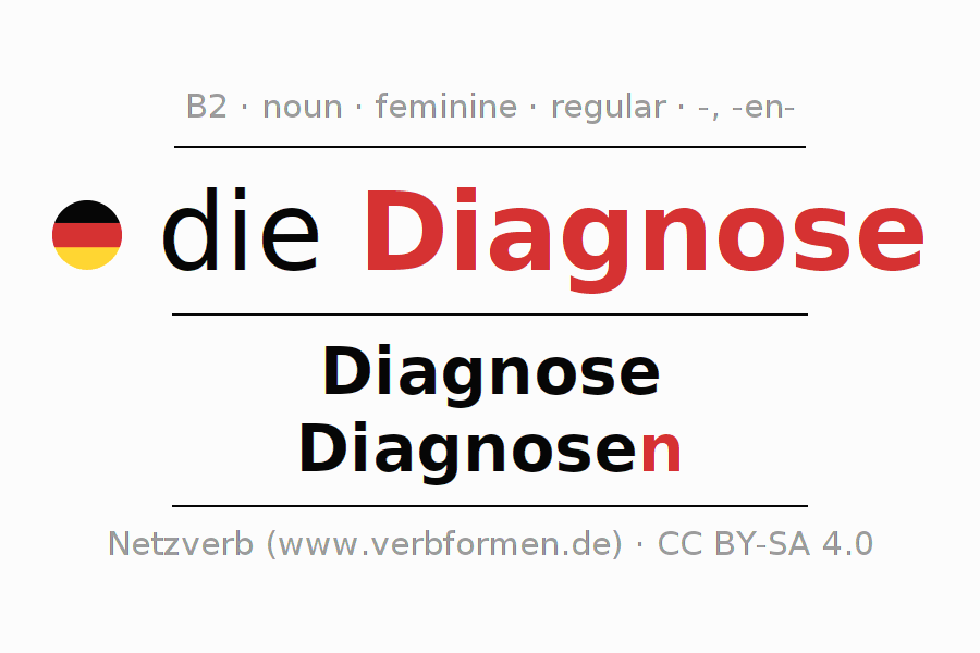 Declension German "Diagnose" All cases of the noun, plural, article