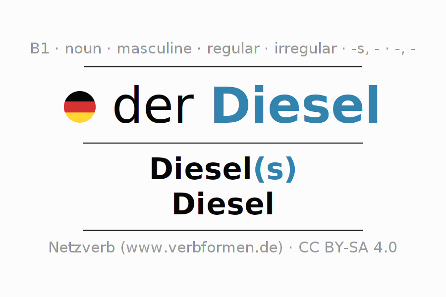 Declension German "Diesel" All cases of the noun, plural, article
